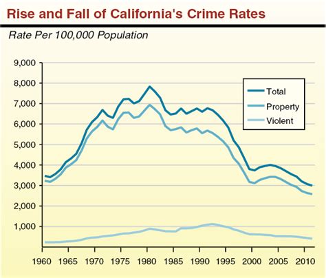 Californias Criminal Justice System A Primer