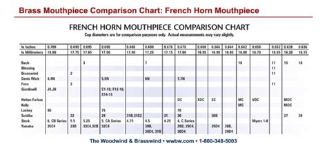French Horn Mouthpiece Chart Pdf