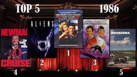 Me Movies And More My Top 5 Movies By Year 1980s