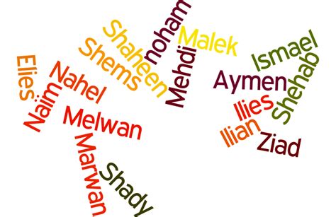 Prénoms Fille Arabe Moderne Et Originaux Prenom Musulman Prenom Garcon Arabe Moderne Prenom