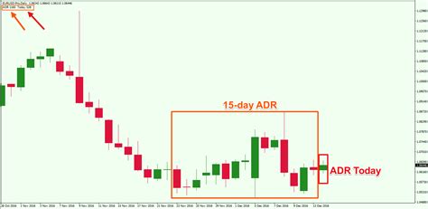 Average Daily Range Major Forex Currency Pairs Forex Scalping Indicator Mt4