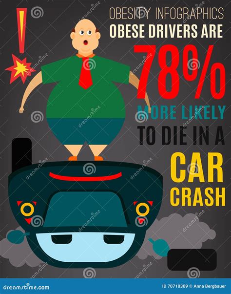 Graphic Warning Poster Obesity Infographics Stock Vector