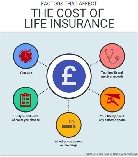 Life Insurance The Ultimate Guide Unite Life