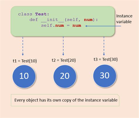 Python Instance Variables Explained With Examples 2022