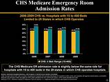 Pictures of Medicare Emergency Room Coverage