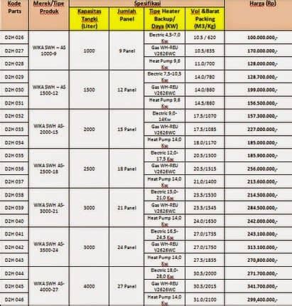 Penggunaan air panas sangat baik untuk menjaga kesehatan setiap anggota keluarga. Harga Alat Pemanas Air Kamar Mandi Gas Listrik
