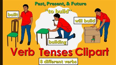 Verb Tenses Clipart Past Present And Future Clip Art Verb Tenses