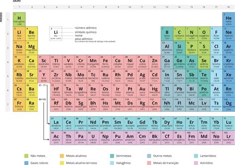 Cite Dois Elementos Químicos Que Estão Presentes Nas Moléculas Ilustradas