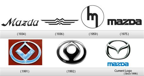 Canva's logo maker provides all of the ingredients you logo design made easy. Logo voiture - Révélation Cosmique