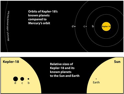 Nasas Kepler Dishes Up A Triple Planet Treat Universe Today