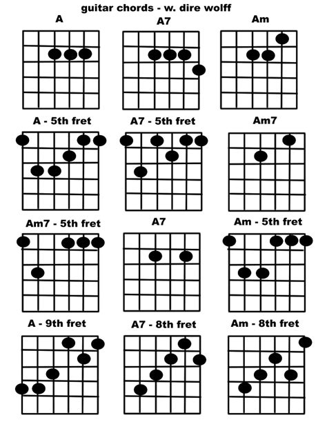 guitar minor chords chart