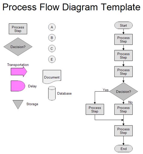 Diagram Sap Process Flow Diagrams Mydiagramonline