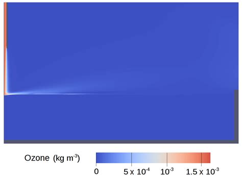 The Ozone Concentration Field In Steady State Viewed In A Slice Of The