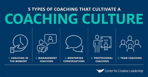 How To Use Your Coaching Culture To Improve Conversations Coaching