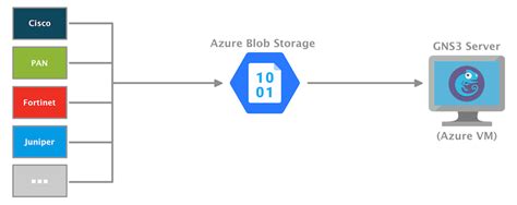 Azure Blob Storage Create Folder In Conner C Bios Pics