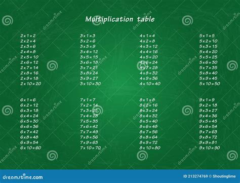 Multiplication Table On The Blackboard Stock Vector Illustration Of