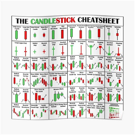 The Candlestick Cheetsheet The Candlestick Pattern Cheat Sheet