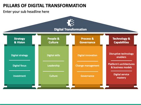 Pillars Of Digital Transformation Powerpoint Template Ppt Slides