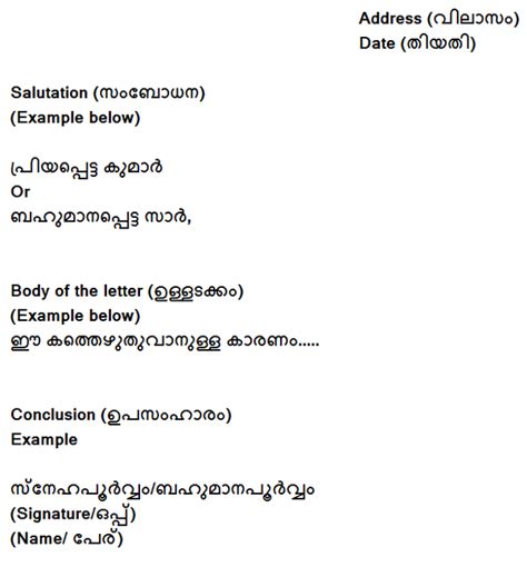 Format Sample Malayalam Formal Letter Example
