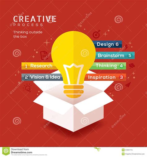 Thinking outside the box, like any skill, is one that can be developed through practice. Think Outside The Box Stock Vector - Image: 51661715