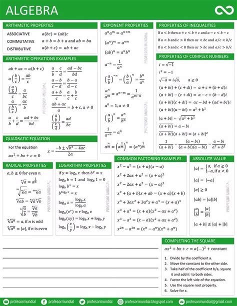 MatemÁticas Vi Preparatoria Formularios De Precalculo Y CÁlculo