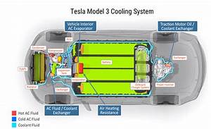 Caner Ezeroğlu Tesla Model 3 Model S Thermal Management Systems