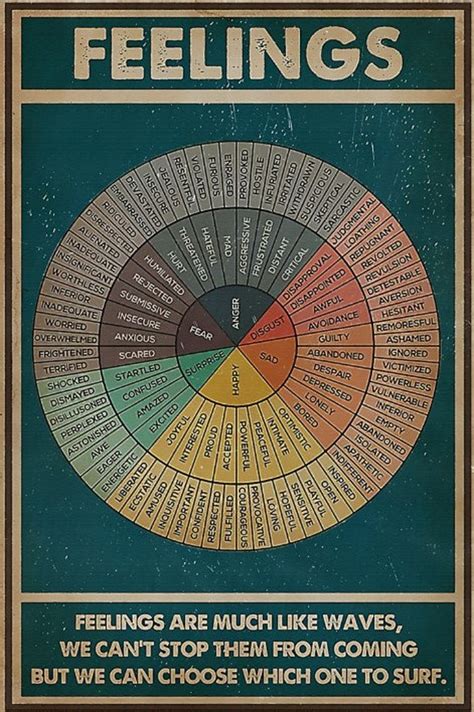 wheel of feelings and emotions chart square poster cbt mental etsy