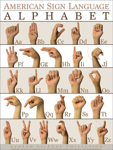 American Sign Language Asl Alphabet Abc Poster Sign Language