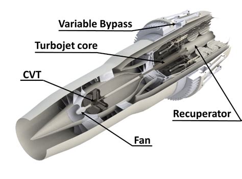 Versatile Adaptive Micro Turbofan Engine Development For Uas