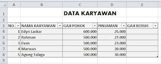 Langkah 3: Menghubungkan Formulir dengan Tabel Data