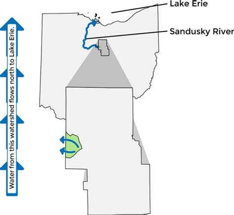 Sandusky Watershed Richland Soil And Water