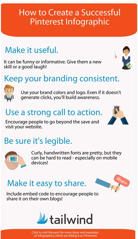 9 Elements Of A Successful Infographic On Pinterest