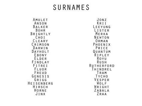 Surnames Names With Images Writing Inspiration Writing Writing Tips