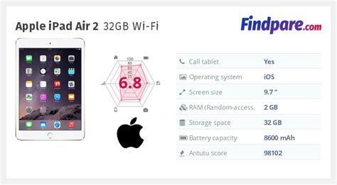Monthly and daily opening, closing, maximum and minimum stock price outlook with smart technical analysis. Apple iPad Air 2 32GB Wi-Fi tablet | Cheapest Prices ...