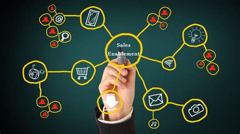 What Is Sales Enablement Framework Strategy And Roadmap