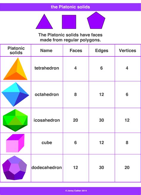 Regular Polyhedrons ~ A Maths Dictionary For Kids Quick Reference By