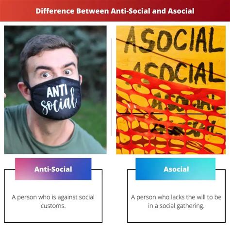 Anti Social Vs Asocial Difference And Comparison