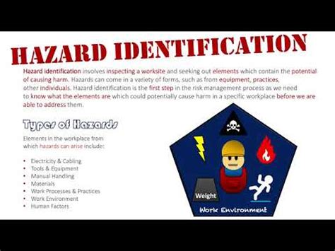 Hazard Identification YouTube