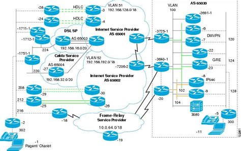 V3pn Redundancy And Load Sharing Design Guide Lab Topology Design