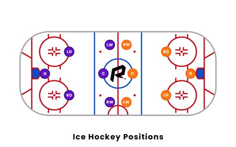 Hockey Position Roles And Responsibilities