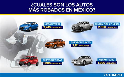 Vento Y Jetta Entre Los Autos Más Robados En México Telediario México
