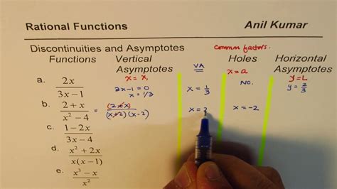 This algebra video tutorial explains how to find the vertical asymptote of a function. Steps to find Horizontal Vertical Asymptotes and Holes for Rational Functions - YouTube