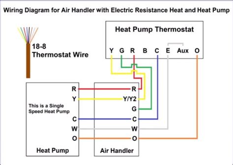 Heat Pump Thermostat Wiring Explained