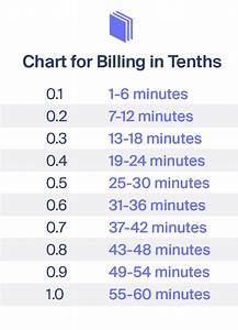 6 Minute Billing Chart