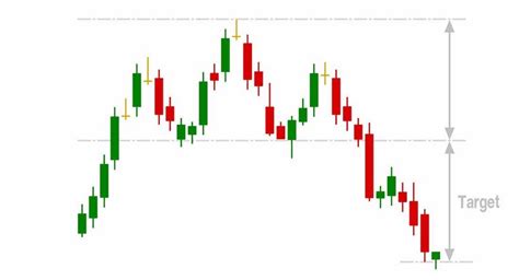 Forex Trading Charts How To Read Admirals