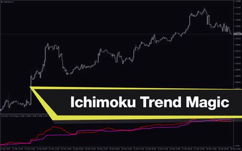 Ichimoku Trend Magic Mt4 Indicator Download For Free Mt4collection