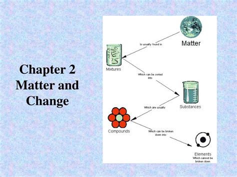 Ppt Chapter 2 Matter And Change Powerpoint Presentation Free