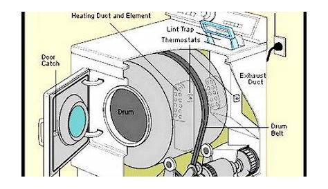 Kenmore Series 80 Dryer Parts Manual | Reviewmotors.co