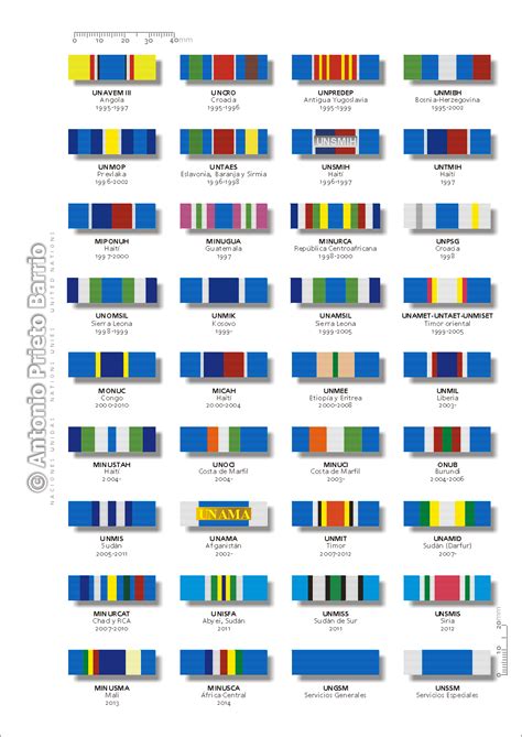 Medals Of The United Nations Links And Other References