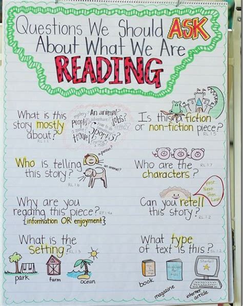 49 Anchor Charts That Nail Reading Comprehension Emirates Education